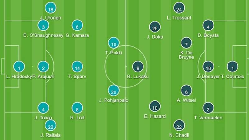 Tips bóng đá để dự đoán dựa trên đội hình