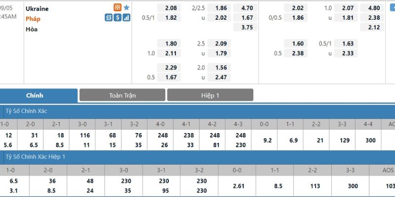 7M cung cấp tỷ lệ cược liên tục 24/7 đến người hâm mộ