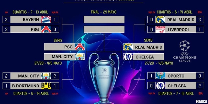 Các bản tin bóng đá được chuyên trang cập nhật nhanh chóng