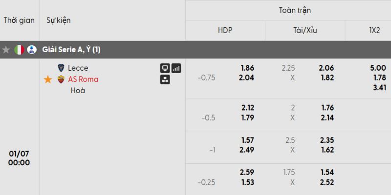 Soi kèo Lecce vs Roma qua bảng tỷ lệ