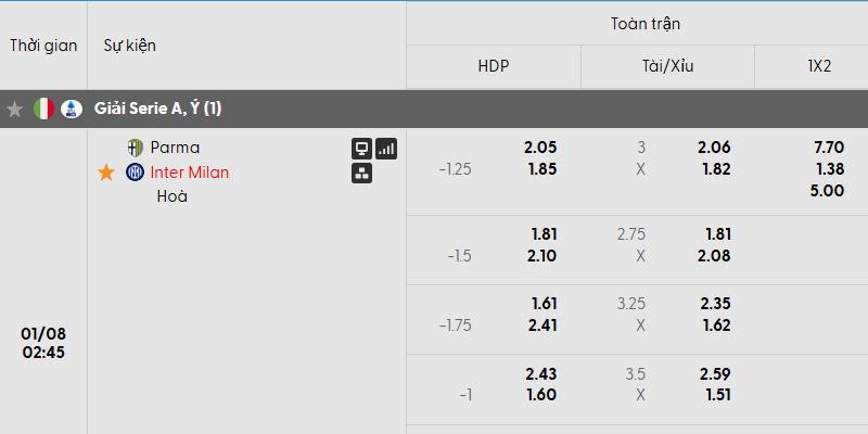 Tỷ lệ soi kèo Parma vs Inter Milan